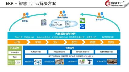 智慧工廠云解決方案 高效數(shù)據(jù)處理與存儲服務(wù)