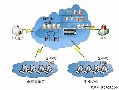 機械硬盤疲軟 2012閃存存儲崛起之年，數據處理與存儲服務的變革